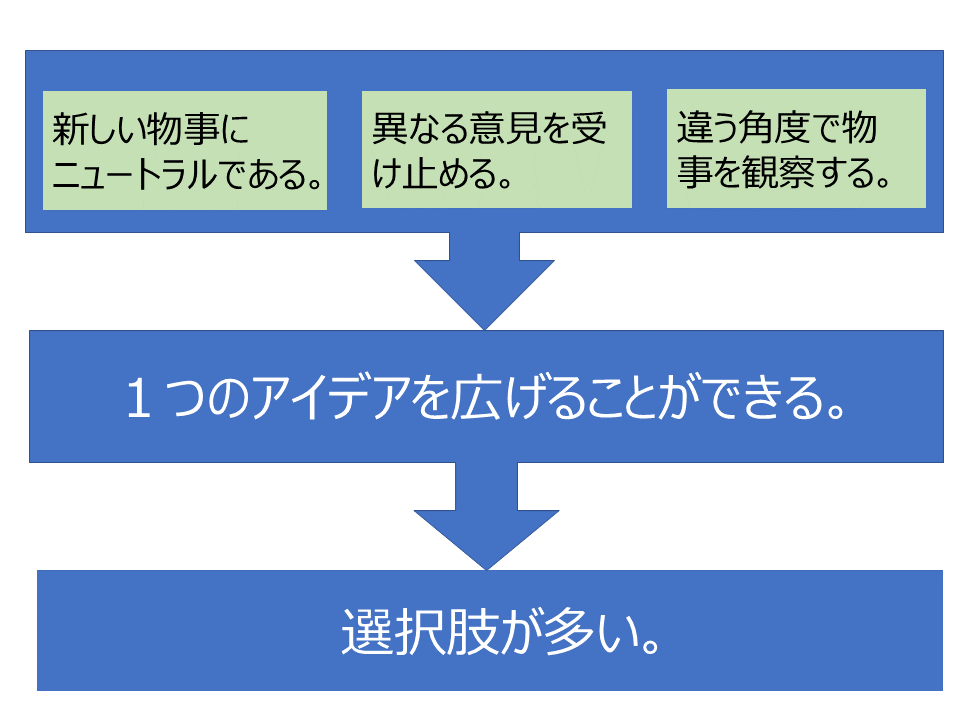 持続可能な発展と未来をつくるために やわらか頭の育て方 人材育成研究所