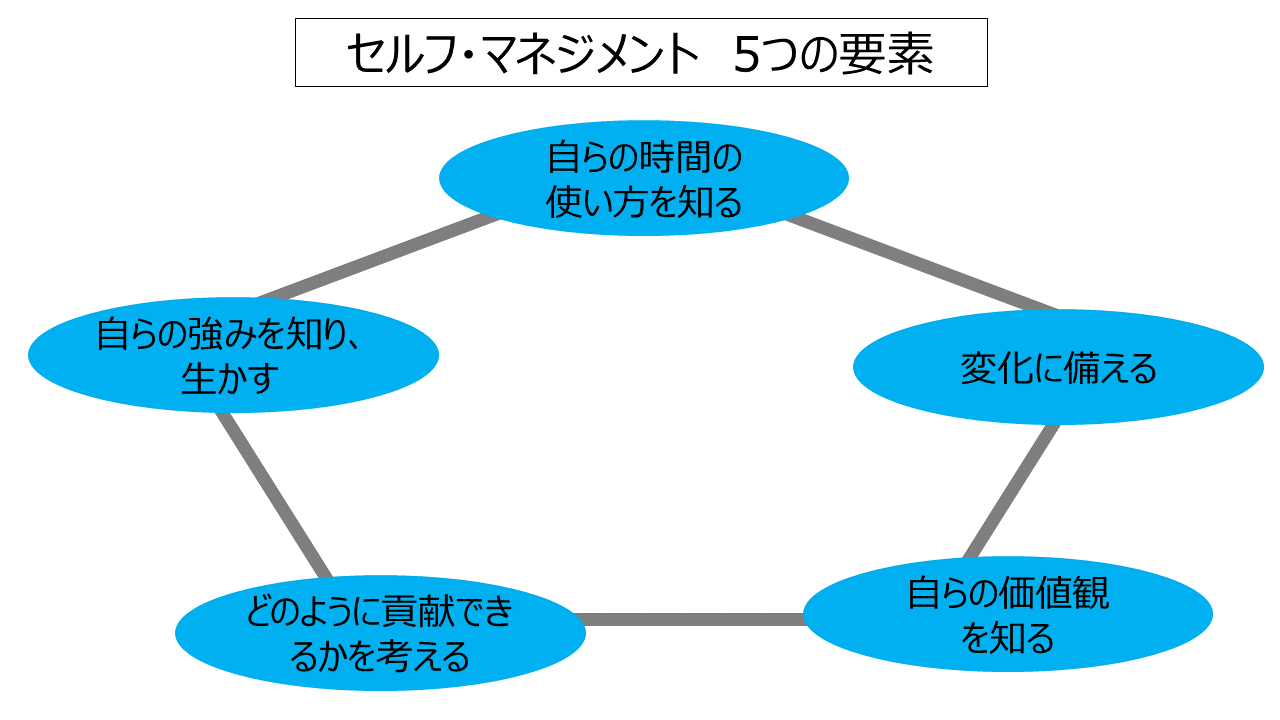 新しいリーダシップ セルフリーダーシップとは 人材育成研究所